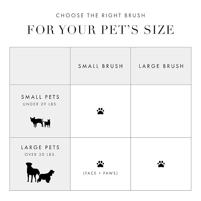 Tweezerman Dog and Cat Slicker Brush for Large Pets, Grooming Brush with Coated Bristles to Prevent Scratching and Ergonomic Handle