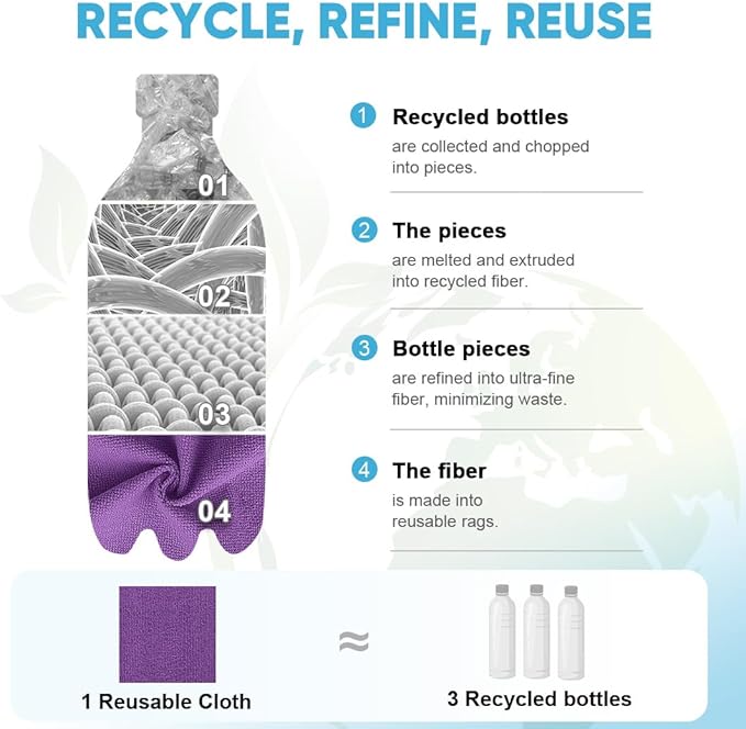 AIDEA Microfiber Cleaning Cloth Roll, 75PK, Reusable Paper Towels Tear Away Cloth, Microfiber Towels for Cars, Lint Free Cleaning Rags for House, Kitchen, Window, 11.5"×11.5", Purple