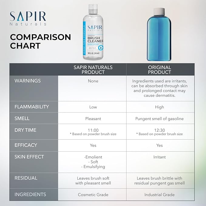 Premium Makeup Brush Cleaner Liquid 10 oz (290 mL) - Ultimate Makeup Brush Cleaner Solution for Cosmetic Brushes - Bare Essentials