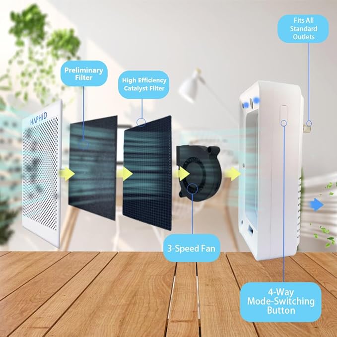 Cat Litter Deodorizer 99%, Pet Odor Eliminator for Strong Odor with Catalyst Filter, Air Purifier Plug In Air Freshener for Home & Pets Litter Box Room Wardrobe Toilet Shoe Cabinet (White）