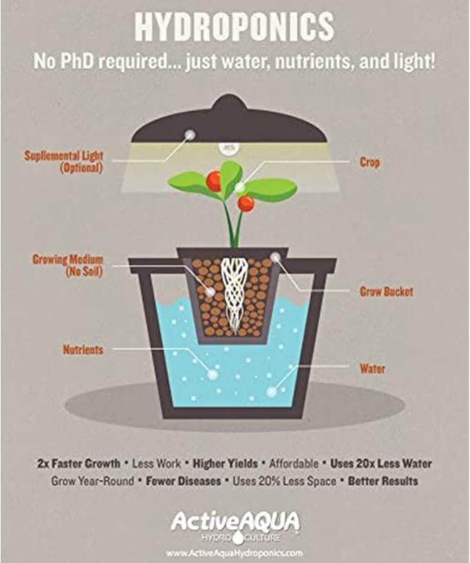 Hydrofarm AAPA45L Active Aqua Commercial, 6 Outlets, 20W, 45 L/min Air Pump, Silver