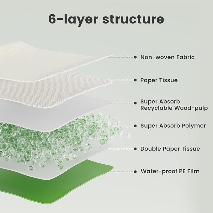 Gardner Pet Dog Pee Pads Extra Large 28"x34", XL Thicker ECO Green Disposable Puppy Training Pads Super Absorbent Full Edge-Wrapping Pad for Dogs, Puppies, Cats, Rabbits (10 Count)