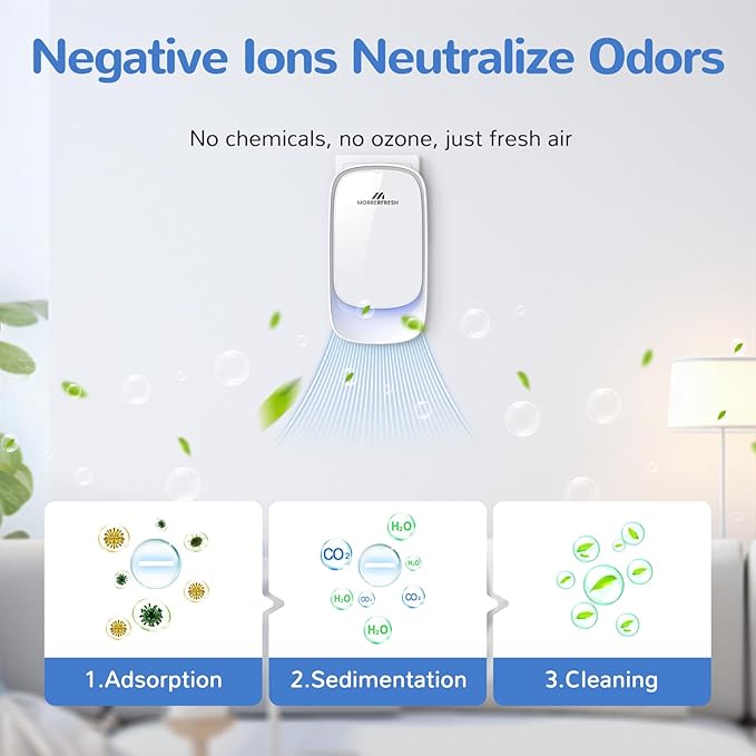 Cat Litter Deodorizer – 99% Odor Eliminator for Strong Pet Odors, Plug In Negative Ion Air Purifier for Litter Box, Home, Kitchen, Bathroom, Ozone-Free & Quiet Portable