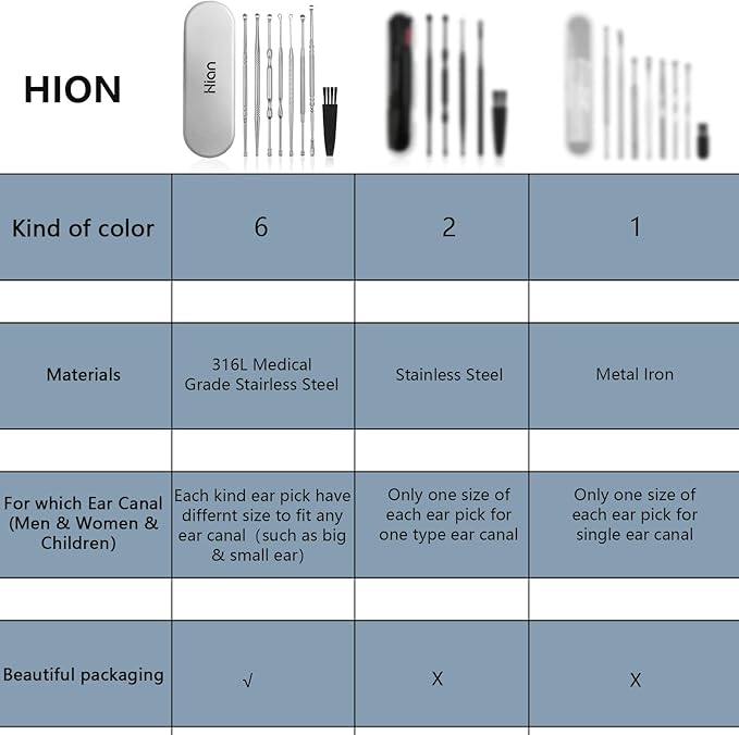 Hion 8 Pcs Ear Wax Removal Kit,Professional Double-Headed Ear Pick Earwax Removal Tools,316L Stainless Steel Ear Cleaner Curette with Cleaning Brush and Storage Box,Suit for Kid Adult(Silver)
