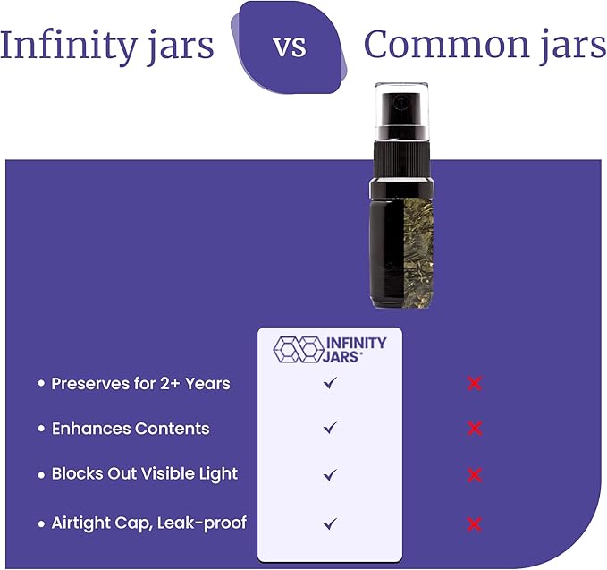 Infinity Jars 30 Ml (1 fl oz) Black Ultraviolet Glass Fine Mist Spray Bottle Cleaning Products Refillable Containers Homemade Perfume Blends Room, Sprays Bath Beauty Hair, Screw Top Bottles 10-Pack