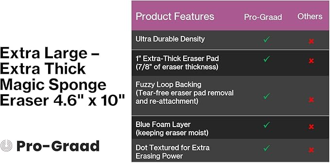 4610 Eraser Pads - 2 Pack 4.5" x 10" x 1" Commercial Grade Melamine Sponges for Floor, Tile, Grout, Baseboard, Walls-Durable & Versatile Cleaning - Pack of 2