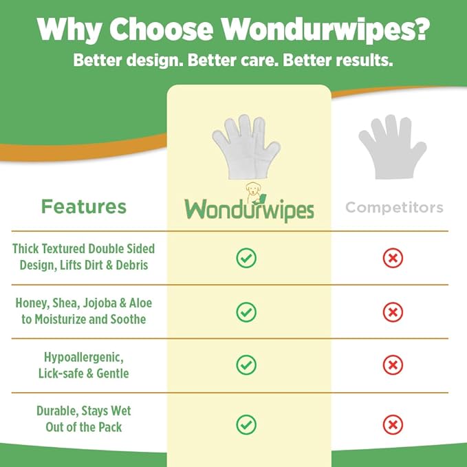 12pc. Premium Pet Glove Cleaning Wipes for Dogs & Cats | Textured, Deodorizing & Hypoallergenic Gloves with Aloe Vera & Shea Butter – Gentle, Skin-Safe Wipes for Fur, Face & Body, Odor Control