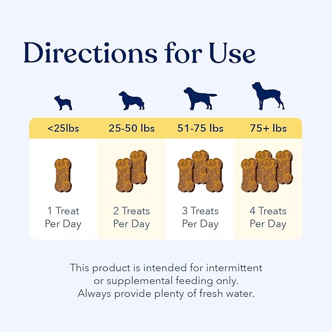 Honest Paws Probiotics for Dogs & Dog Multivitamin - Glucosamine Chondroitin for Joint Health - Allergies, Immunity, Gut Health - Digestive and Skin & Coat Support