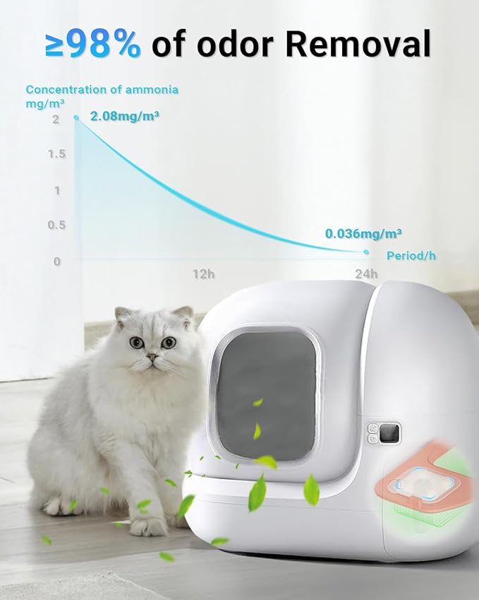 N50 Odor Eliminator Compatible with Petkit Puramax Self-Cleaning Cat Litter Box,Cat Litter Odor Eliminator for Home, Cat Litter Deodorizer,Pack of 6