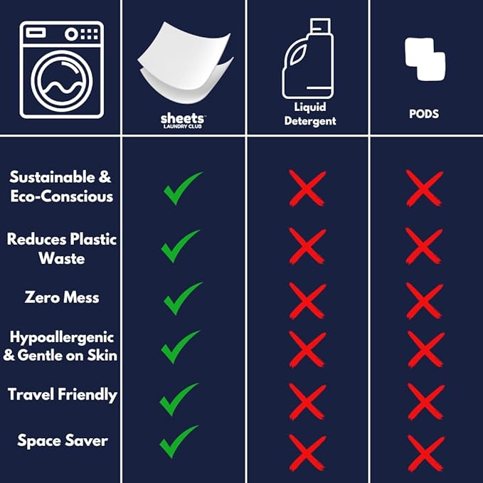 Sheets Laundry Club - Liquidless Laundry Detergent Sheets, 400 Loads - Fresh Linen Scent, Eco-Friendly, Quick-Dissolving Formula, Hypoallergenic, Septic Safe, Plastic-Free Packaging - 200 Sheets