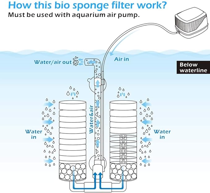 hygger Sponge Filter, Aquarium Filter Double Sponge Replaceable Media with 4 Biochemical Sponges and 1 Bag of Filtered Ceramic Balls Ultra Quiet Filter Fish Tank (S/M)