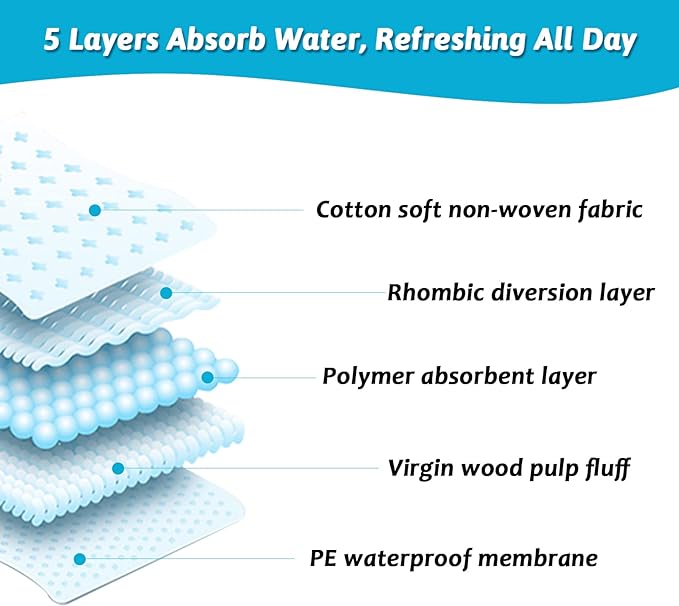 Fhiny Pee Pads for Dogs, 24" x 36" 20 PCS Extra Large Disposable Puppy Pads Leak-Proof Super Absorbent Potty Training Pad with Quick-Dry Surface for Cats Kittens Dogs or Other House Training Pets