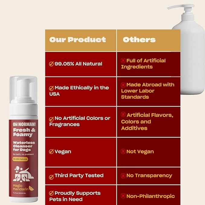 OH NORMAN! Hypoallergenic Magic Mandarin Scent Fresh and Foamy Dry Shampoo for Dogs by Kaley Cuoco - 7.1 Fl Oz Cruelty-Free Waterless Dog Shampoo No Rinse