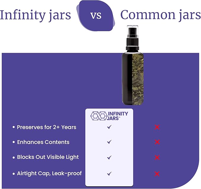 Infinity Jars 50 Ml (1.7 fl oz) Black Ultraviolet Glass Fine Mist Spray Bottle Cleaning Products Refillable Containers Homemade Perfume Blends Room, Sprays Bath Beauty Hair, Screw Top Bottles
