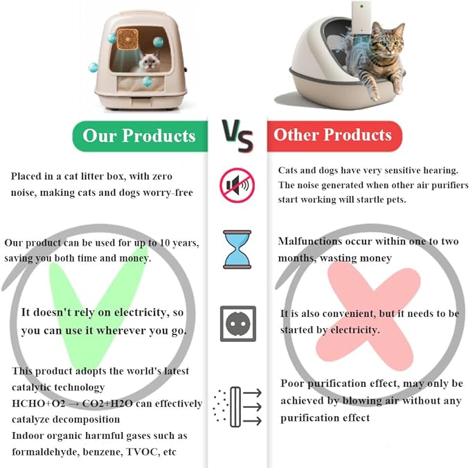 Cat Litter Deodorizer, Deodorizer Odor Eliminator 99% Lasts for 10 Years, Air Freshener Travel Size Odor Smell Remover for Cat litter Box, Dog Bed, Refrigerator, Car, Closet, Etc (2-Pack)