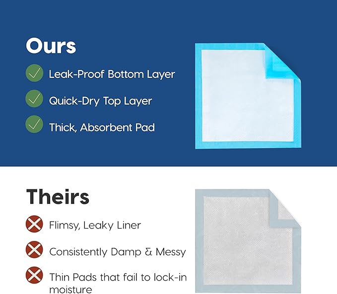 IRIS USA Dog Pee Pads – Puppy Essentials, Dog Pads, Quick Dry, Leak Proof, Thick Absorbent 6-Layer Design for Potty Training, Regular Size 22" x 22", 100 Count