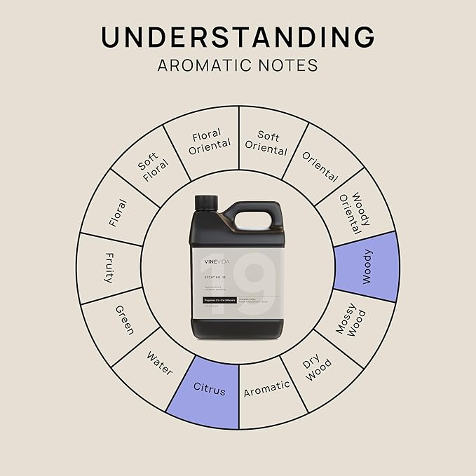 VINEVIDA [32 Fl Oz] Caribbean Teakwood Fragrance Oil for Cold Air Diffusers, Essential Oils for Diffuser Oil Refill & Air Freshener Room Spray