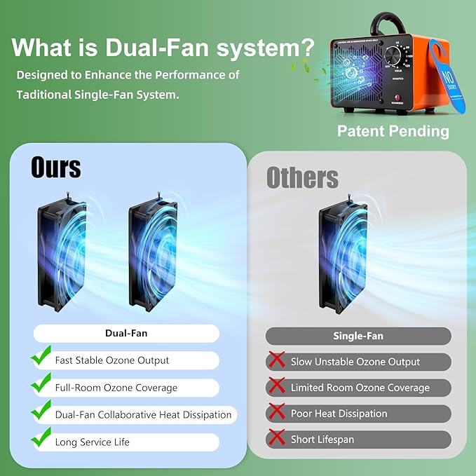 HHGM 148,000mg/h Dual-Fan Ozone Machine Generator High Capacity Ozone Odor Eliminator Odor Removal Air Purifier Ionizer & Deodorizer for Car, Home, Smoke, Pets, Industrial, Basement, Commercial