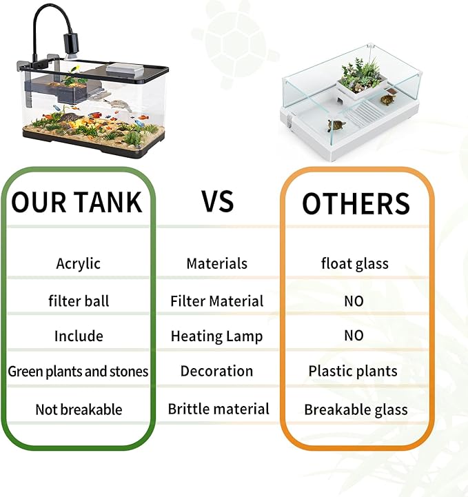 (Tank + Light + Filter + Filter Balls) Turtle Tank Kit, Turtle Tank Starter Kit,Bottom Drainage, Multi-Function Areas for Turtles, Crabs,Fishes, Amphibians,Reptiles. (21.65 × 12.28 × 12.28 Inch)