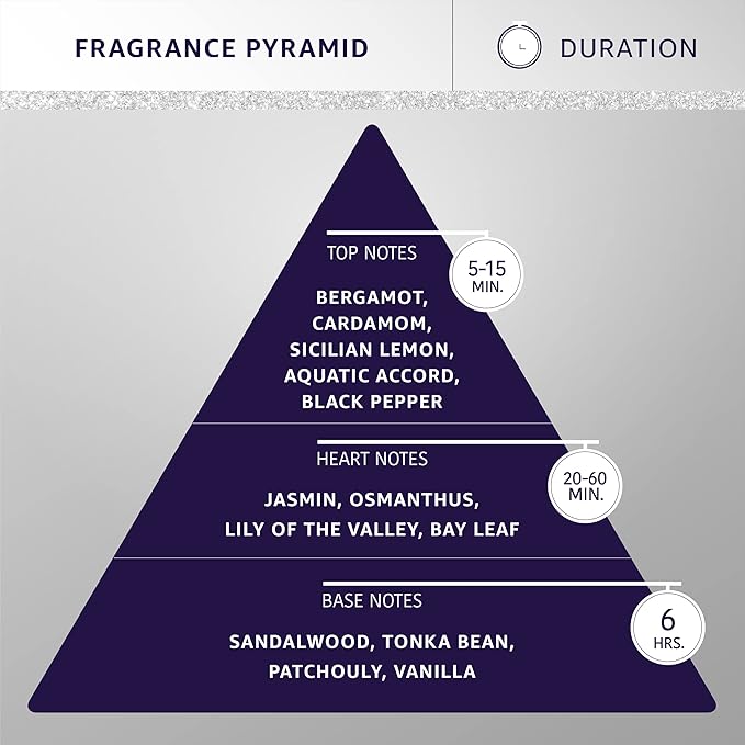 Hydra Groomers’ Forever Winner Cologne, Cat and Dog Cologne Spray, 15 fl. oz.