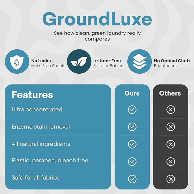 GroundLuxe Eco Detergent Sheets