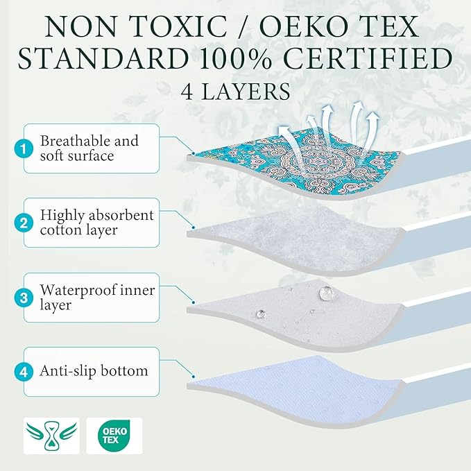 Homimp Washable Pee Pads for Dogs, 8 Pack Reusable Puppy Pads Waterproof, Absorbent and Leakproof Dog Pee Pads, Non Slip Puppy Training Pads, Pet Mat for Floor, Crate, Couch, Whelping,Blue, 16"x20"