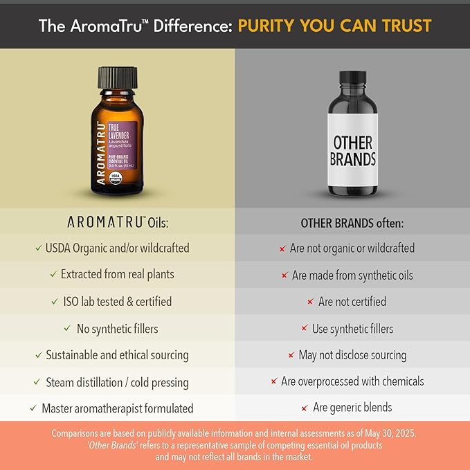 Comfort Essential Oil Kit – True Lavender, Palmarosa, Sweet Orange, and Ho Wood – Organic & Wildcrafted – ISO Certified – No Synthetic Fillers – Ethically Sourced