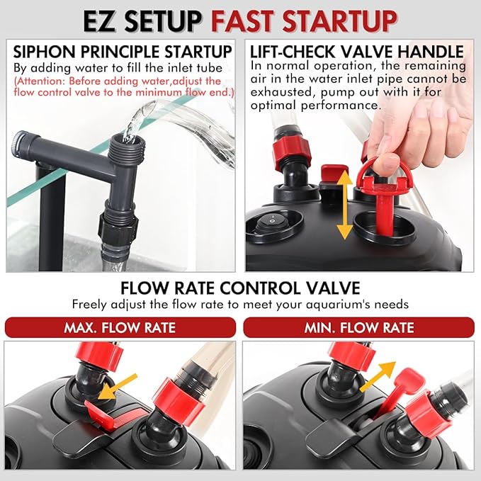 264GPH Canister Filter, 3-Stage External Aquarium Filter Ultra-Quiet Water Circulation Cleaning Machine with Media for Fish Tanks and Aquariums Up to 75 Gallons (264GPH)