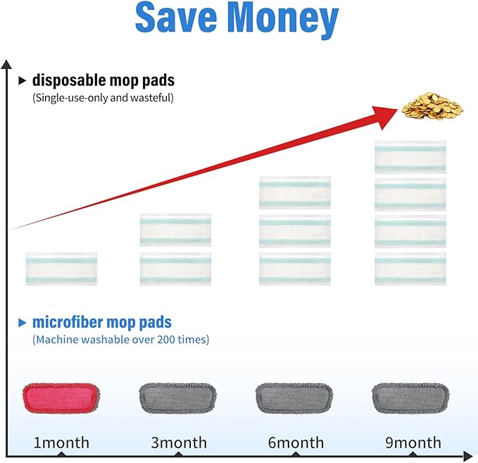 16.5 inch Mop Refills, 3 Pack Microfiber Reusable Replacement Mop Pads Flat Replacements Heads for Wet Or Dry Floor Cleaning and Scrubbing, Red Curly Cloth