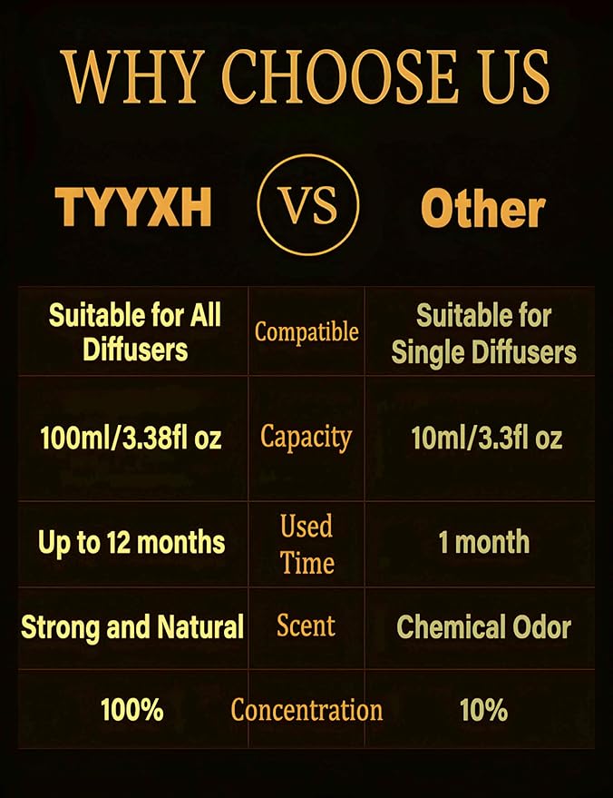 Hotel Collection Diffuser Oil, Marriott Inspired Essential Oils for Waterless, Cold Air, Ultrasonic & Reed Diffusers, HVAC, Long-Lasting 5-Star Hotel Fragrance for Home, Office, Spa - 3.38fl oz/100ml