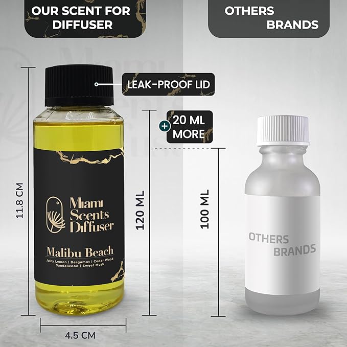 Malibu Beach Scent Inspired by Four Seasons Hotel 4 Fl Oz - 120 ml Essential Oils Aroma for Home Office Diffuser Luxury Fragance Refill Aromatherapy Fresh Blend of Bergamot, Sweet Musk and Sandalwood.