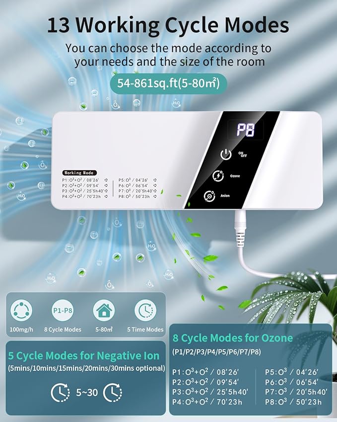 Cat Litter Deodorizer, Ozone Odor Eliminator for Strong Odor 99% Dog Odor Removal Air Ionizers with Negative Ion Air Purifier for Pets, Bedroom, Toilet, Kitchen, Smoke, Shoe, Travel, Car, Office