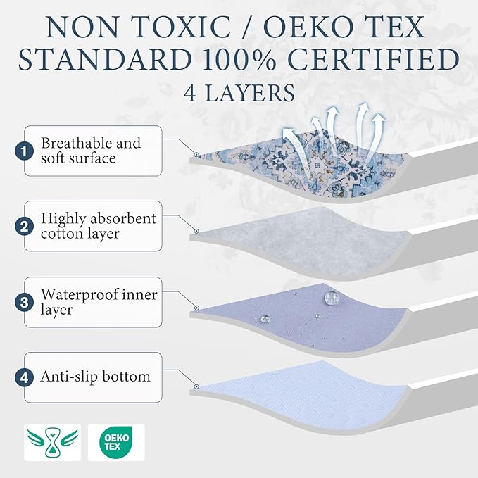 Homimp Washable Pee Pads for Dogs,4 Pack Reusable Puppy Pads Waterproof,Absorbent and Leakproof Dog Pee Pads,Non Slip Puppy Training Pads, Pet Mat for Floor, Crate, Couch, Whelping,Blue, 18"x24"