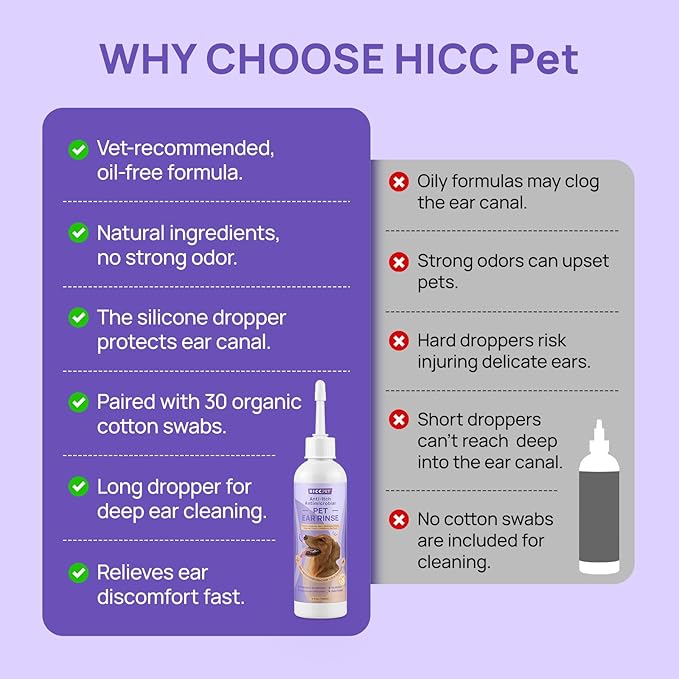HICC PET Dog Ear Cleaner Solution Vet-Recommended Dog Ear Infection Treatment to Soothe Itchy & Inflamed Ear Drops for Dogs & Cats to Gently Removes Debris, Wax Buildup, Odor - 4 fl oz