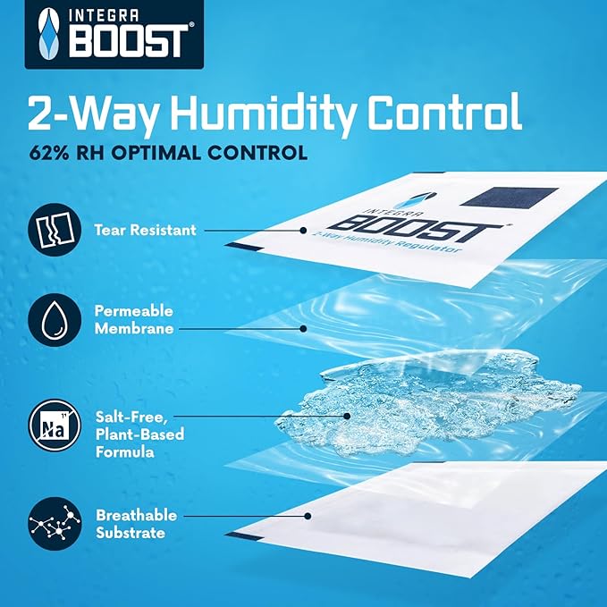 Integra Boost 2-Way Humidity Control Pack – Patented Technology for Humidity Control – Preserve Flavor & Maintain 62% RH – Moisture Absorber for Herbs, Spices & More – 2 Gram (Pack of 20)