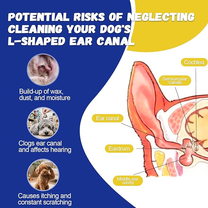 Dog Ear Hair Removal Kit - Ear Powder,Blunt Tip Grooming Scissors&Tweezers Set - Safe Hair Plucking Tool for Dogs,Ear Cleaner for Itching,Infection Treatment for Poodles, Doodles