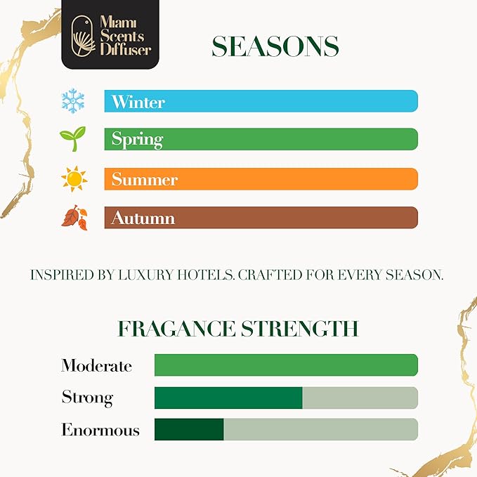 Kiss Me Scent Inspired by Bellagio Hotel 4 FlOz - 120 ml Essential Oils Aroma for Home Office Diffuser Luxury Fragance Refill Aromatherapy Fresh Blend of Jasmine, Rose, Musk Rosemary and Sandalwood.