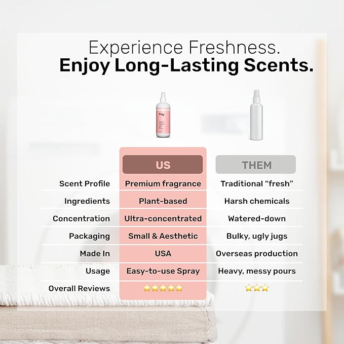 FREY Air Freshener Spray – Jasmine Rose & White Cedar | Natural Deodorizer & Odor Eliminator | Pack of 2