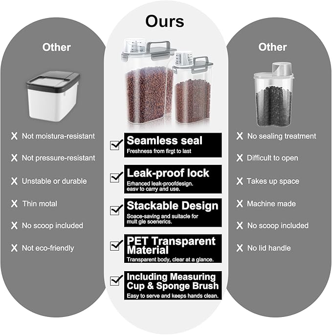 (3+5LBS 2Pack Cat Dog Food Storage Container Upgraded Large Nozzle BPA-free, Plastic Pet Food Containers, With 4 Sealed Clasps/1 Measuring Cup/Handle Easy Clean and Carry (Clear Grey)