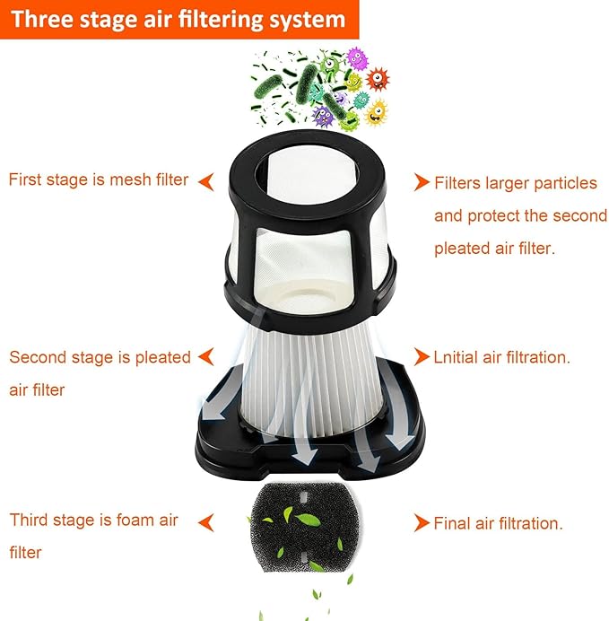 4 Pack Handheld Vacuum Filter for Bissell Pet Hair Eraser Lithium Ion Hand Vacuum filter Replacement 2390 2390A 2389 2579 2284W Replaces 1614203 1614212 1614204 with 1 Little Brush