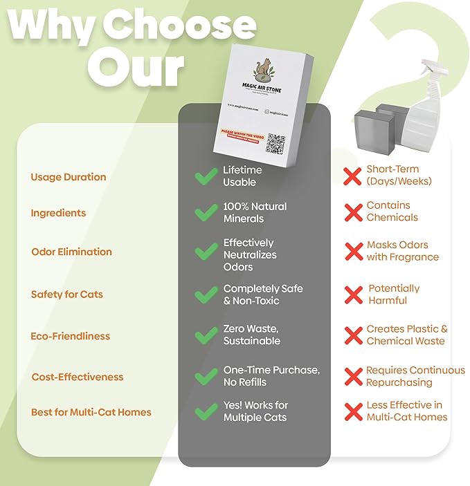 Natural Cat Litter Odor Eliminator Stone – Lifetime Reusable, Odor Neutralizer & Pet-Friendly Air Freshener –, Chemical-Free Cat Urine Smell Remover for Litter Box & Home Use