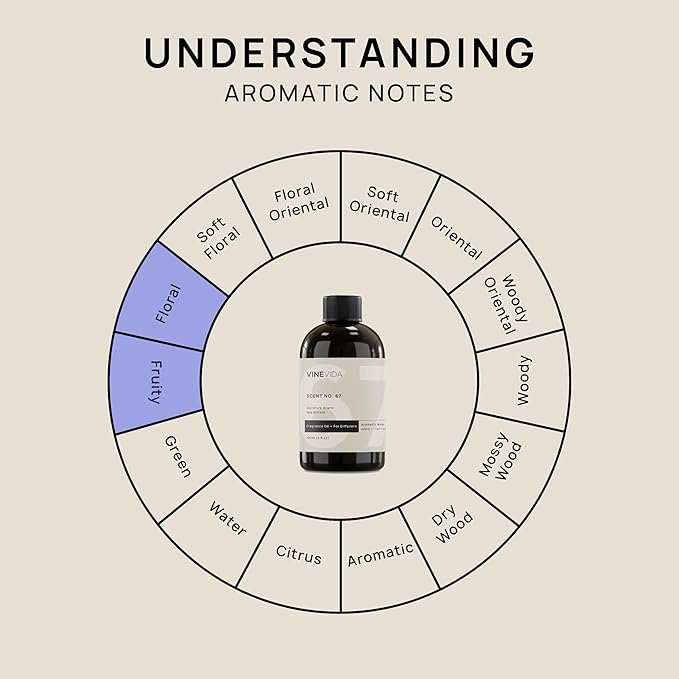 VINEVIDA [4 Fl Oz] Spa Retreat Fragrance Oil for Cold Air Diffusers - Essential Oils for Diffuser Oil Refill & Air Freshener Room Spray