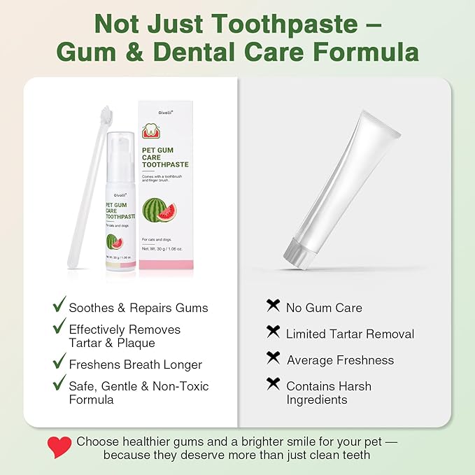Dog Toothpaste Kit for Gum Care – Watermelon Flavor Dental Toothpaste with Finger Brush & Long-Handle Toothbrush – Reduces Plaque, Soothes Gums, Freshens Breath – Safe for Daily Use