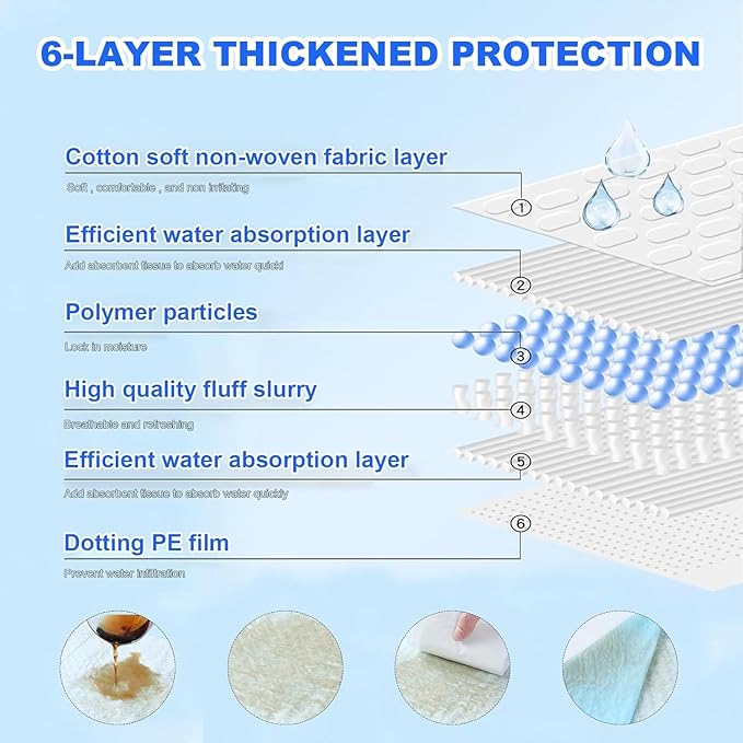 10 Count Dog Cat Puppy Pee Pads,24"x36" Super Absorbent Puppy Pads Leakproof Quick-Dry Disposable Pet Pads for Puppies, Dogs Cats Indoor, Outdoor, Housebreaking Use