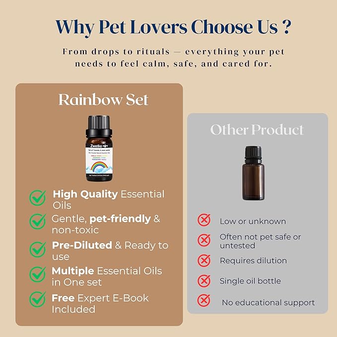Premium Pet-Friendly Essential Aromatherapy Oils Gift Set – 7 Natural Scents: Vanilla, Ginger, Cedarwood, Copaiba, Myrrh, Frankincense, Niaouli – Safe for Dogs, Cats & Family – Relaxation & Diffuser