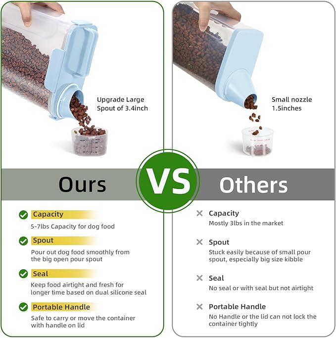 5-7Lbs Small Cat Dog Food Storage Containers BPA Free, Airtight Pet Food Storage Containers with Large Pour Spout/1 Measuring Cup/ 4 Safety Locks and double-layer silicone strip (Elegant Blue)