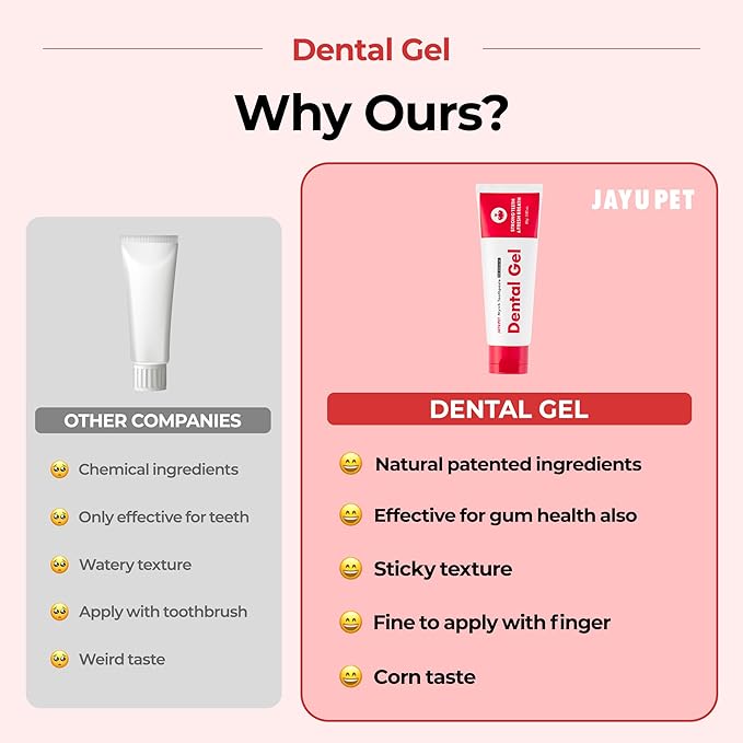 JAYU PET Dental Gel - Dog Cat Toothpaste, Removing Plaque and Tartar, Teeth Cleaning & Breath Freshener, Puppy Kitten Dental Care with Vet Approved (2.82oz. 80g)