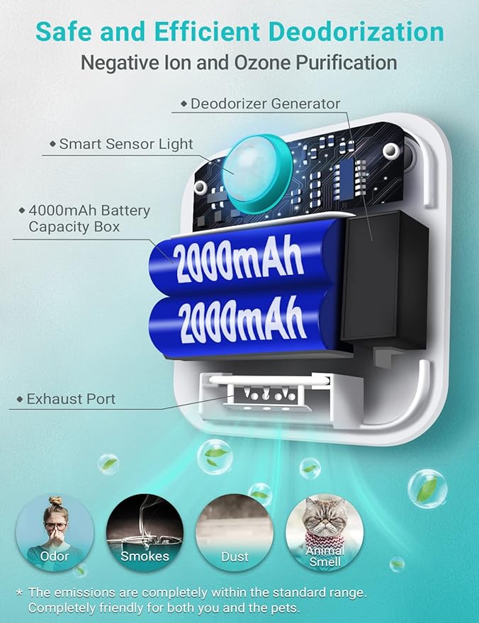 DownyPaws Cat Litter Deodorizer, Rechargeable 4000mAh Odor Eliminator Cat Litter Box, Dust-Free, 14-Day Battery Life, No Consumables