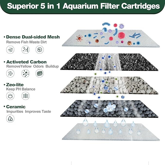 16-Count Medium Filter Cartridges Compatible with Tetra Whisper Bio-Bag Filters Medium Replacement Filter Cartridges for Whisper ReptoFilter and 10i IQ10 PF10 Power Filters -Ready to Use