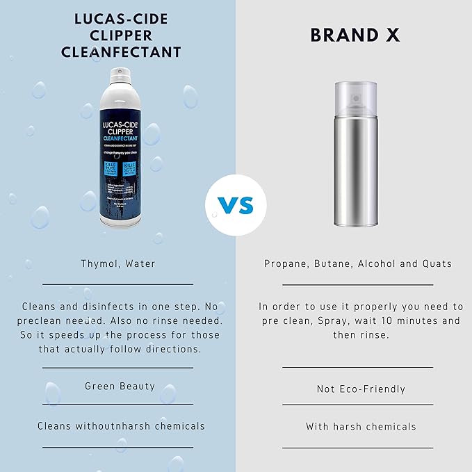 LUCAS-CIDE Clipper Cleaner Disinfectant and Lubricating Spray for Clippers and Blades - 16 Fl Oz